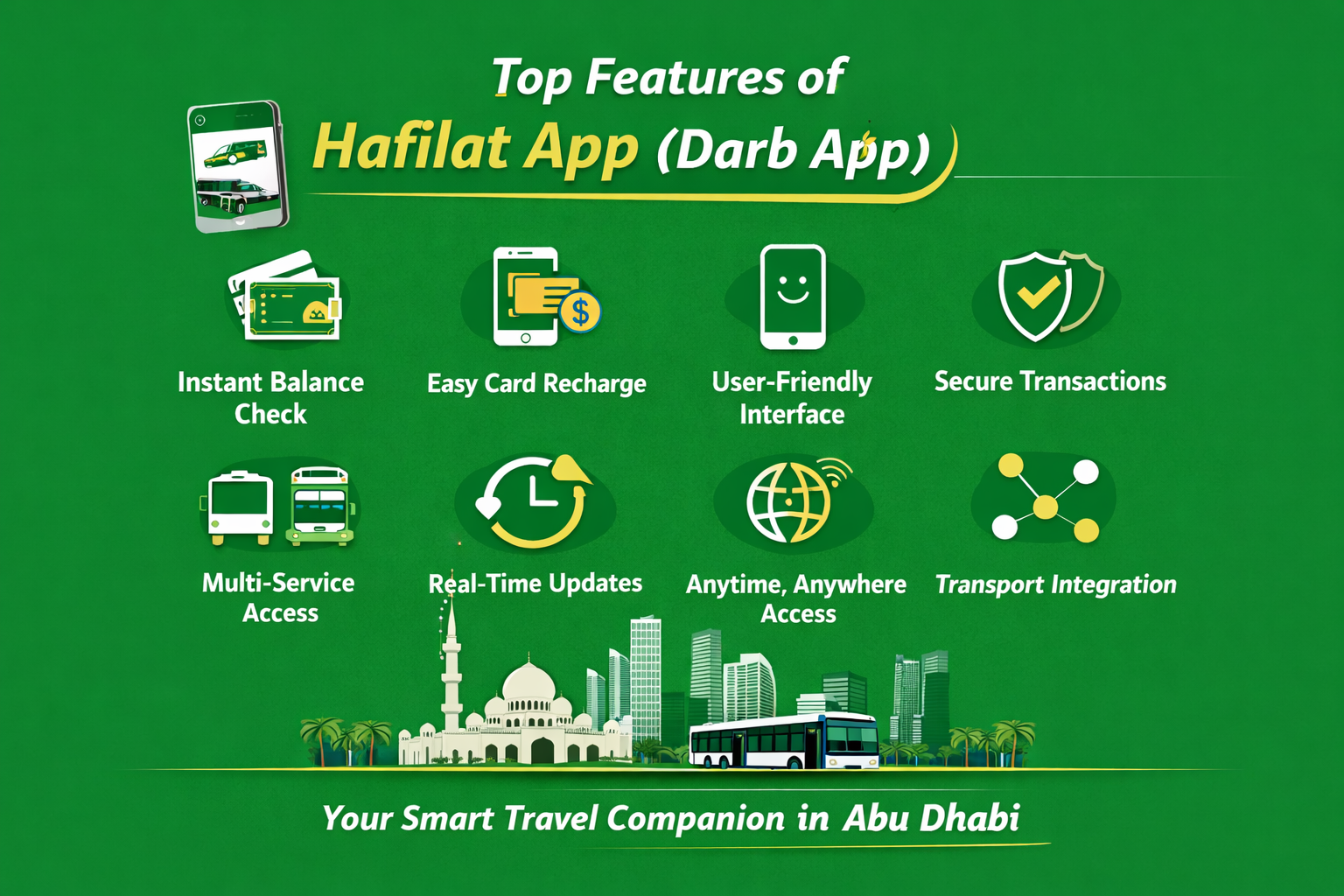 Hafilat App Features