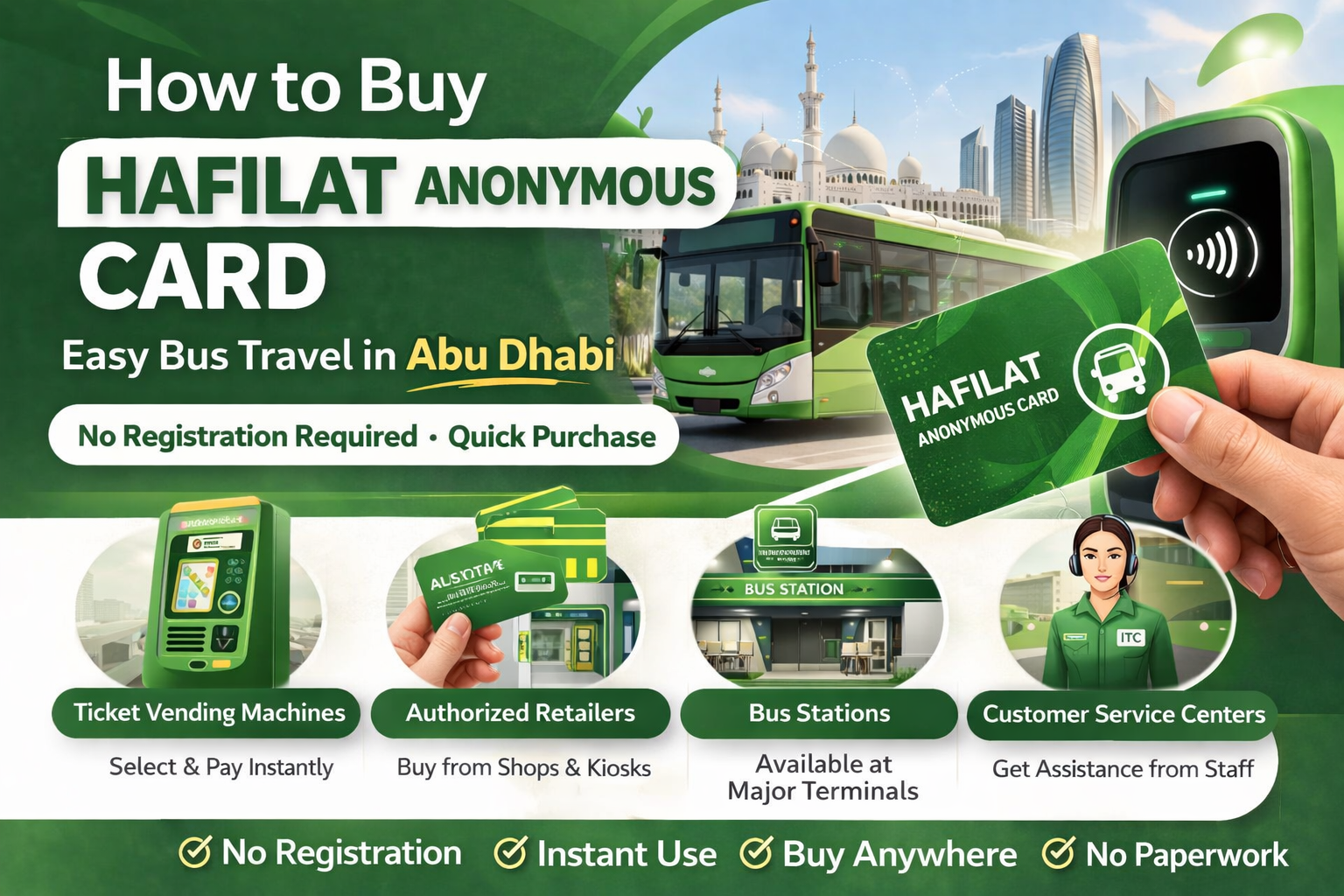 Hafilat Anonymous Card