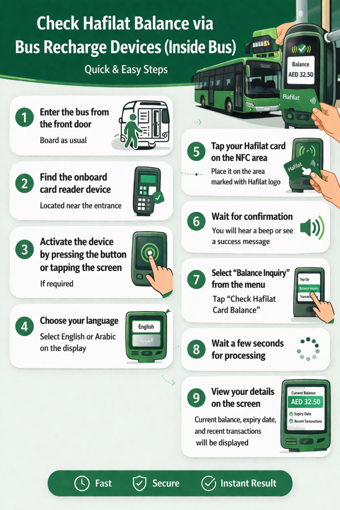 VIA Bus Recharge Devices