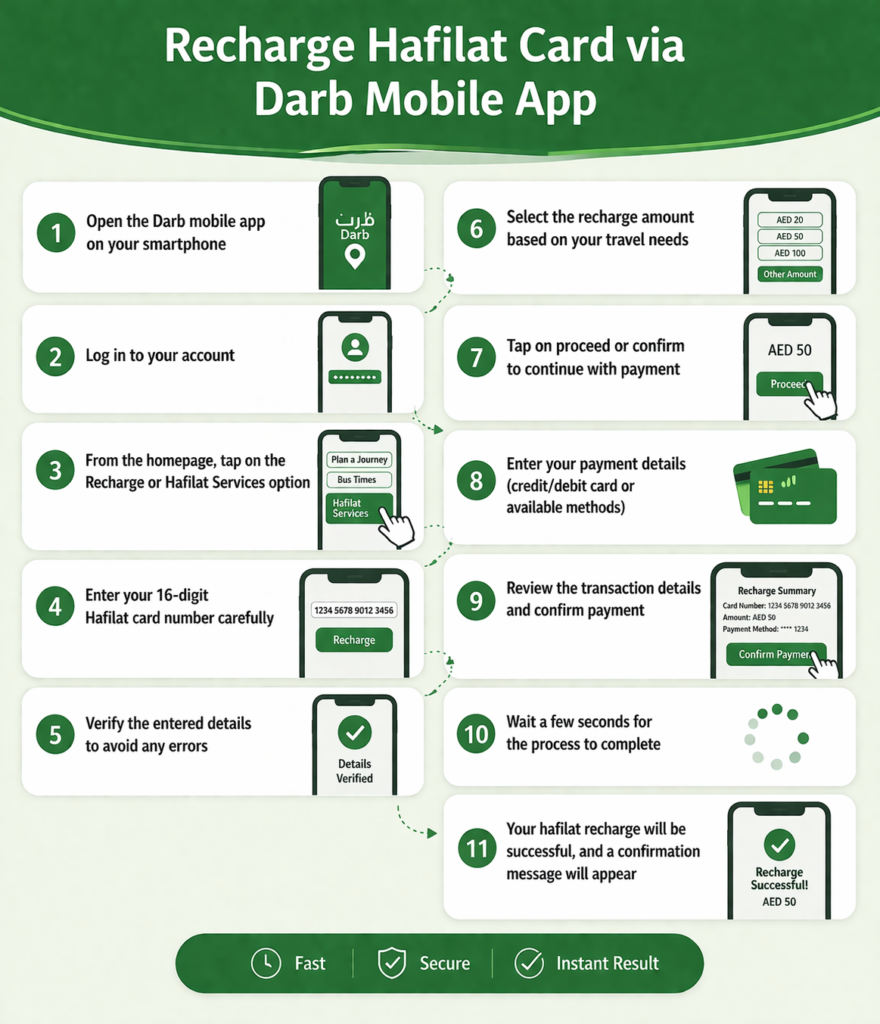 Recharge Hafilat Card via Darb Mobile App