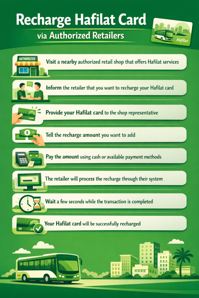 Recharge Hafilat Card via Authorized Retailers