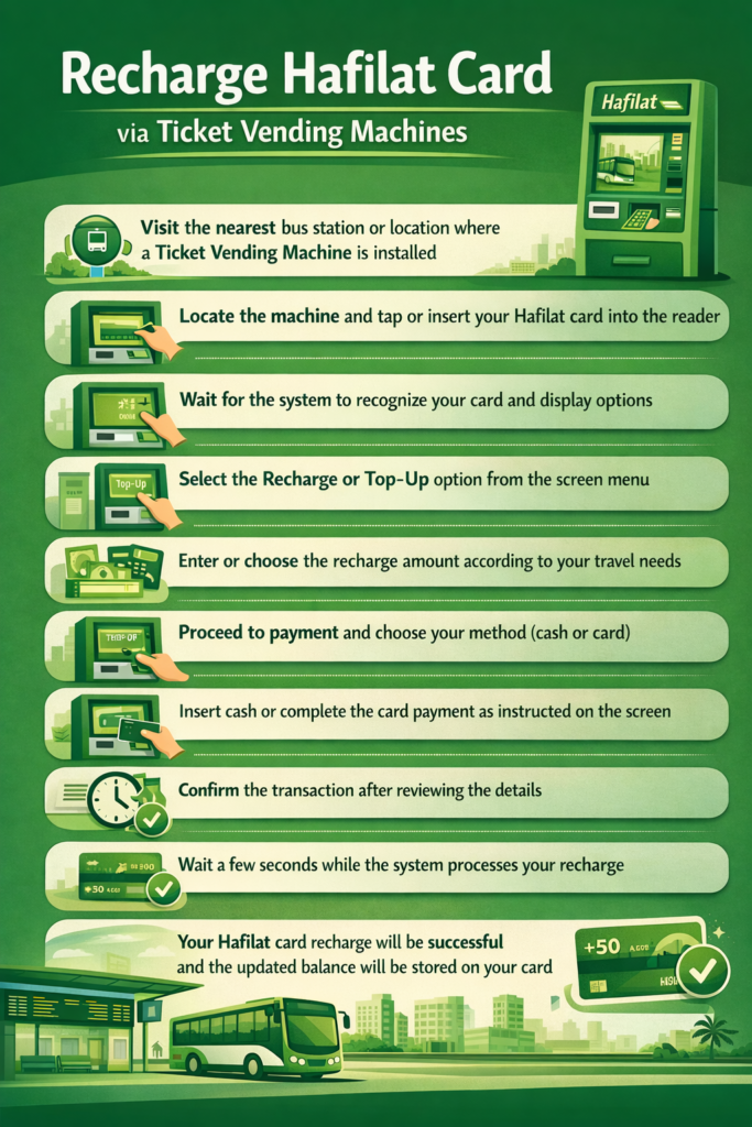 Recharge Hafilat Card via Ticket Vending Machines