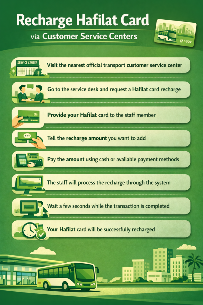 Recharge Hafilat Card via Customer Service Centers