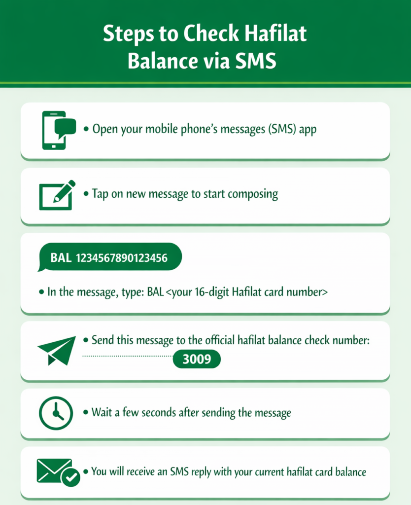 Check Balance VIA SMS